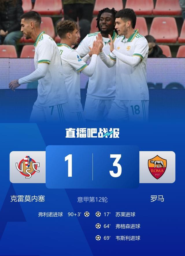 关于罗马今晚临场应变，志在意甲名次提升，媒体盛赞，球队文化再被提及的信息